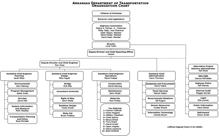 About Us - Arkansas Department of Transportation