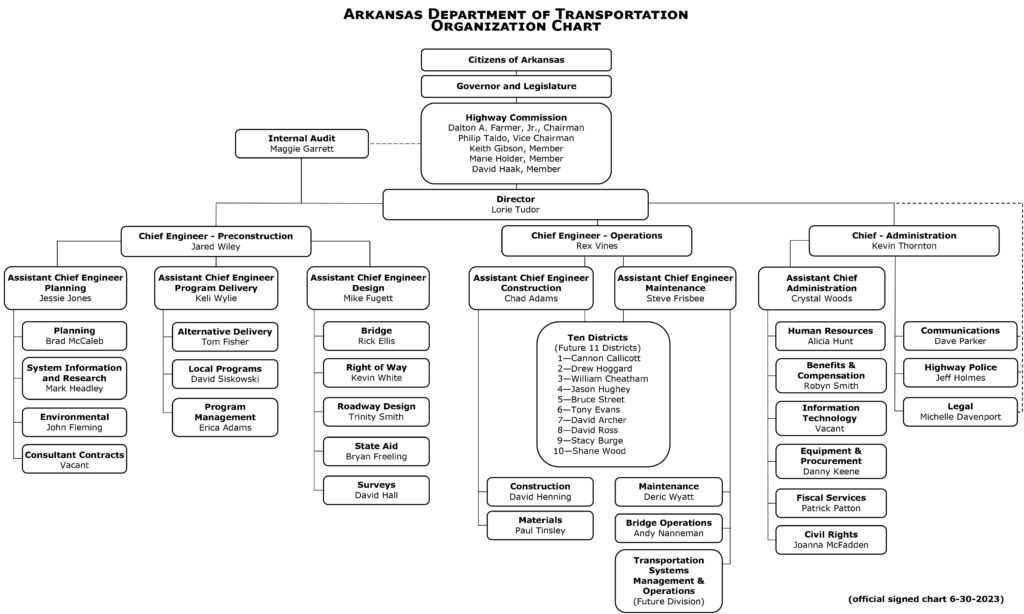 ARDOT Organization Chart - Arkansas Department of Transportation