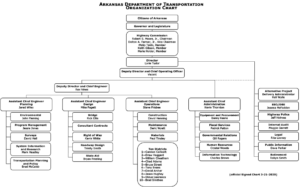 About Us - Arkansas Department of Transportation