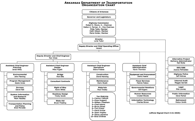About Us - Arkansas Department of Transportation
