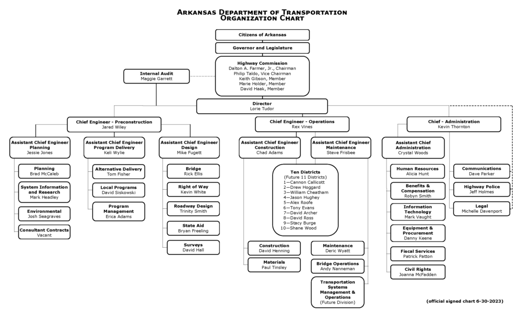 ARDOT Organization Chart - Arkansas Department of Transportation